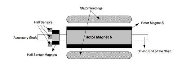 Microchip Hall sensors Microchip Hall sensors